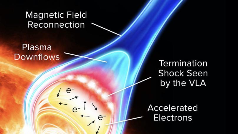 Shocked and Accelerated
